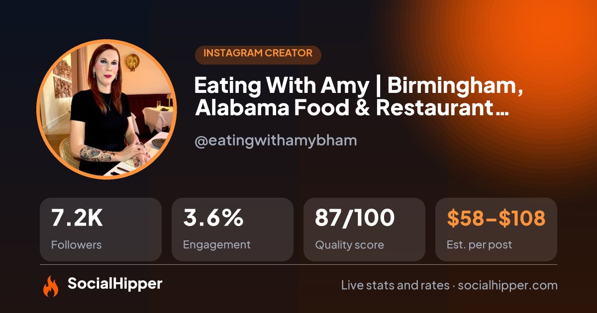Eating With Amy | Birmingham, Alabama Food & Restaurant Reviews Instagram stats on SocialHipper