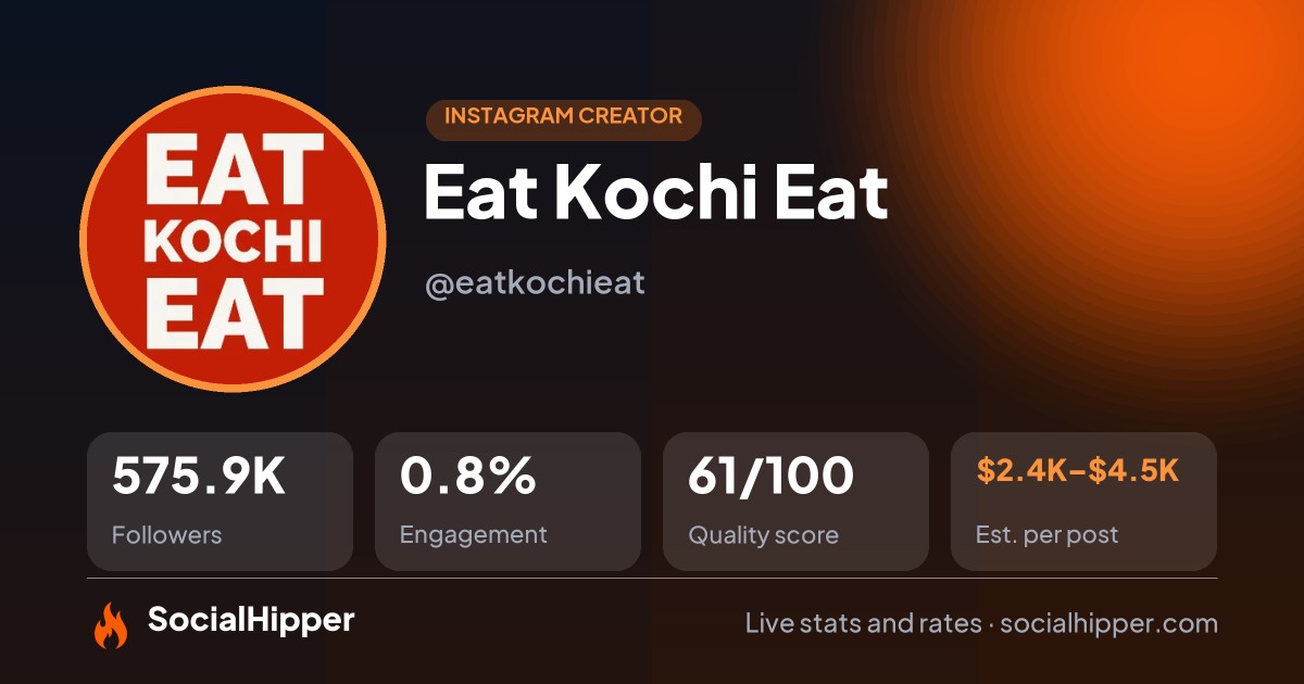 Eat Kochi Eat Instagram stats on SocialHipper