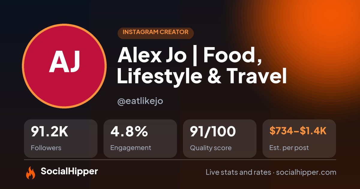Alex Jo | Food, Lifestyle & Travel Instagram stats on SocialHipper