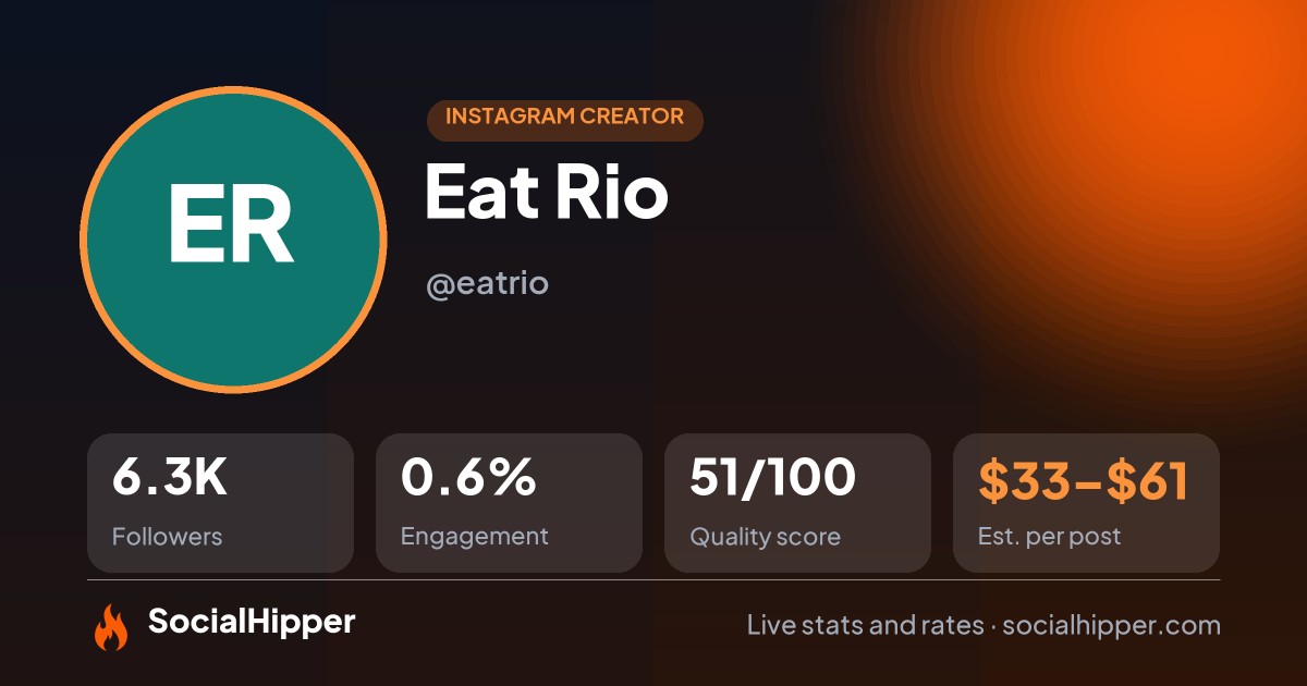 Eat Rio Instagram stats on SocialHipper