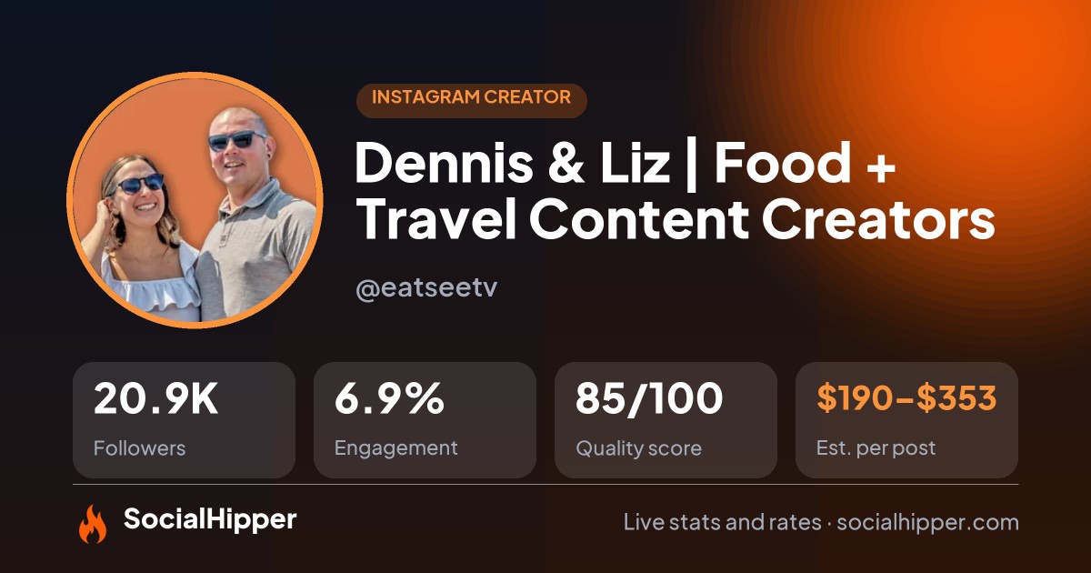 Dennis & Liz | Food + Travel Content Creators Instagram stats on SocialHipper