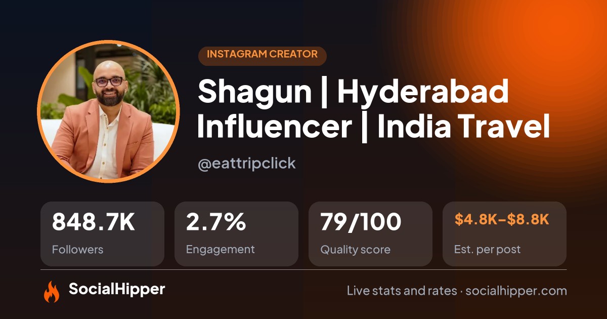 Shagun | Hyderabad Influencer | India Travel Instagram stats on SocialHipper