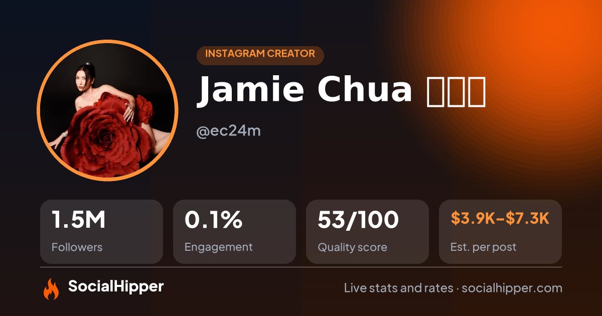 Jamie Chua 蔡欣颖 Instagram stats on SocialHipper