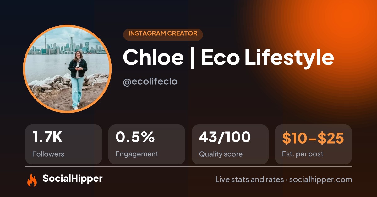 Chloe | Eco Lifestyle Instagram stats on SocialHipper