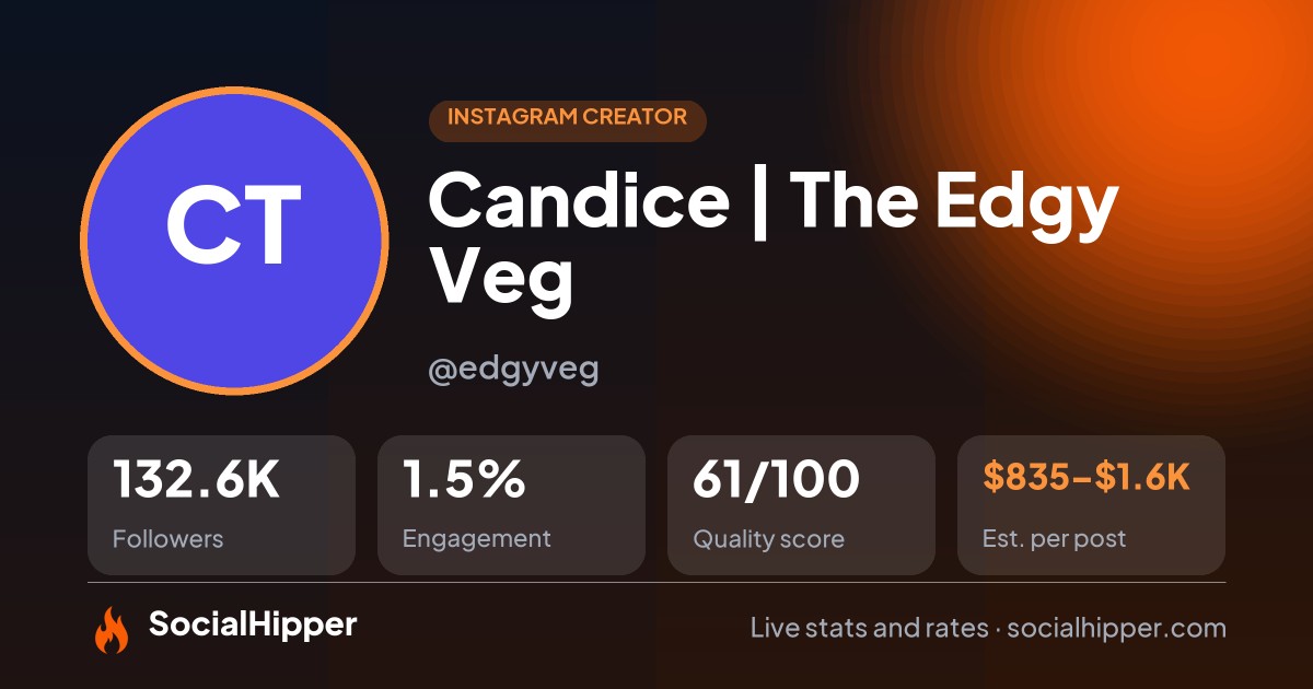Candice | The Edgy Veg Instagram stats on SocialHipper