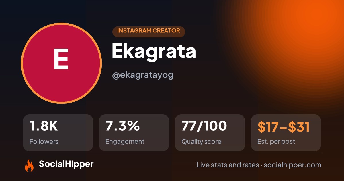 Ekagrata Instagram stats on SocialHipper
