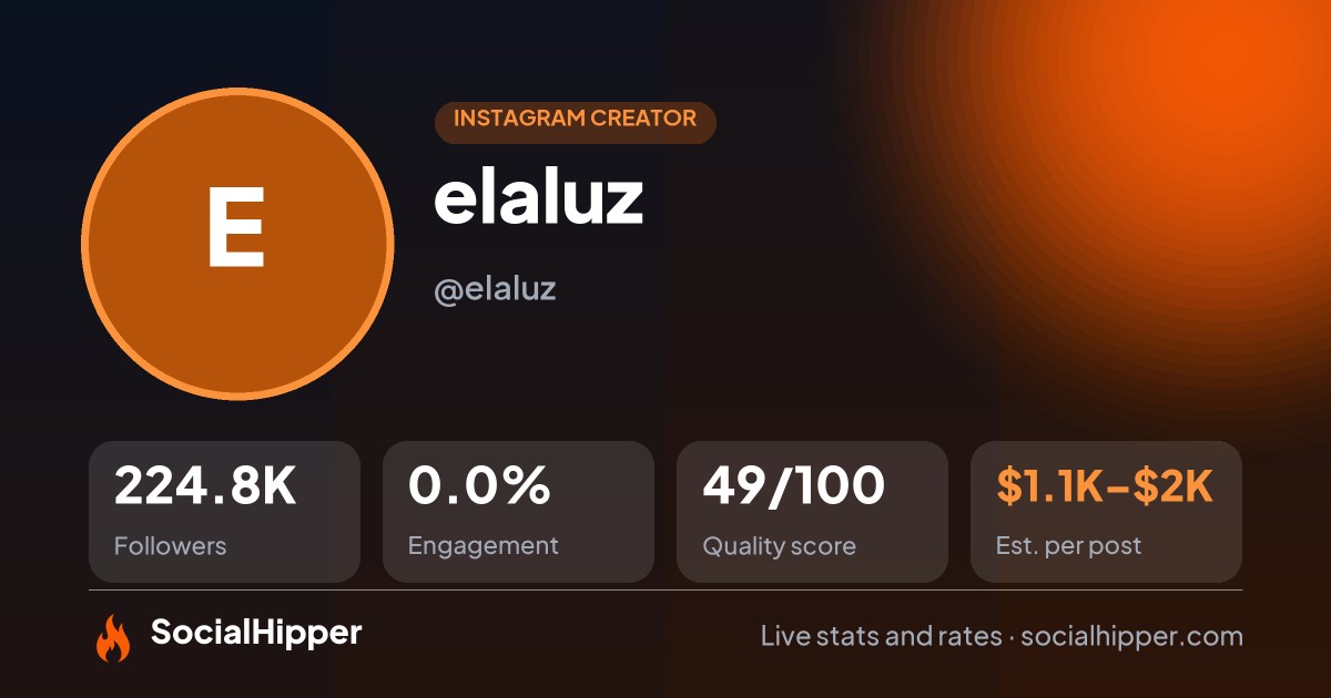 elaluz Instagram stats on SocialHipper