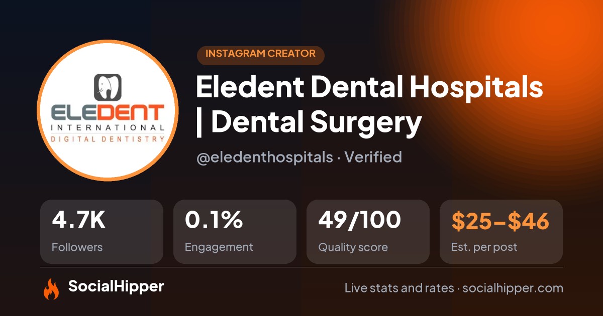 Eledent Dental Hospitals | Dental Surgery Instagram stats on SocialHipper