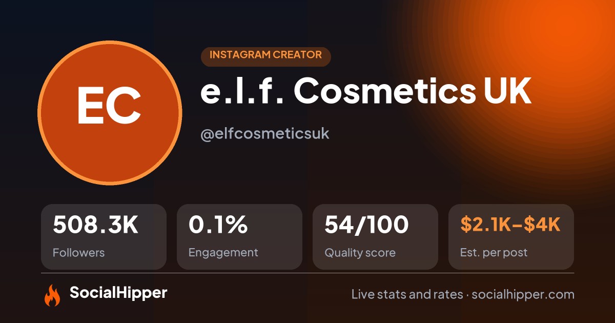 e.l.f. Cosmetics UK Instagram stats on SocialHipper