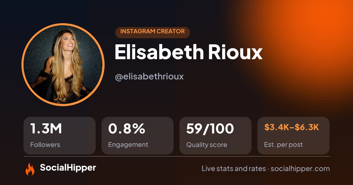 Elisabeth Rioux 👙 Instagram stats on SocialHipper