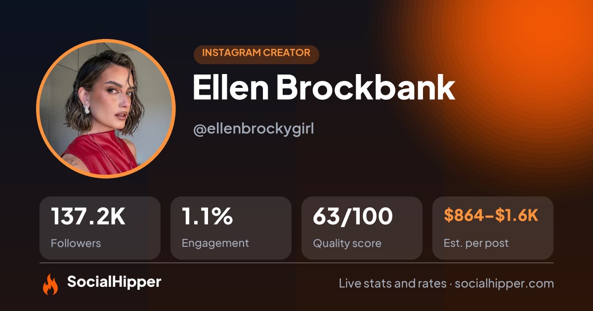 Ellen Brockbank Instagram stats on SocialHipper