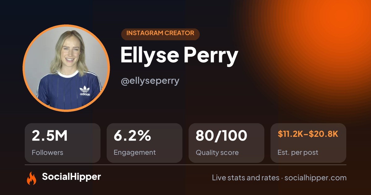 Ellyse Perry Instagram stats on SocialHipper