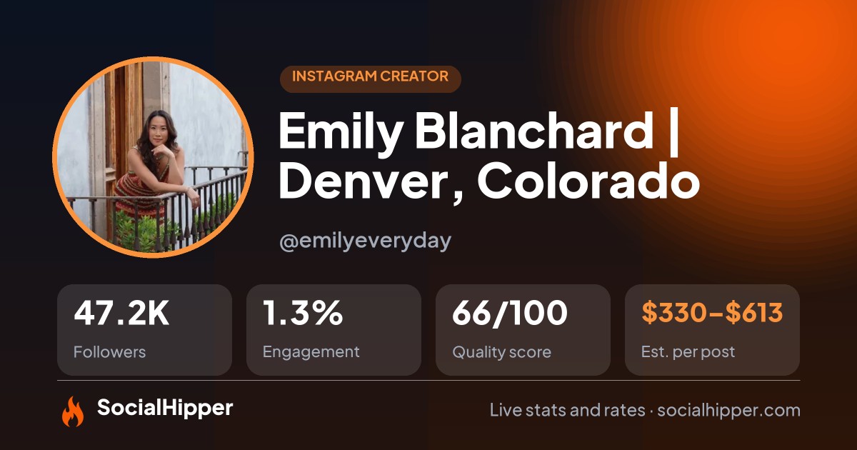 Emily Blanchard | 📍Denver, Colorado Instagram stats on SocialHipper