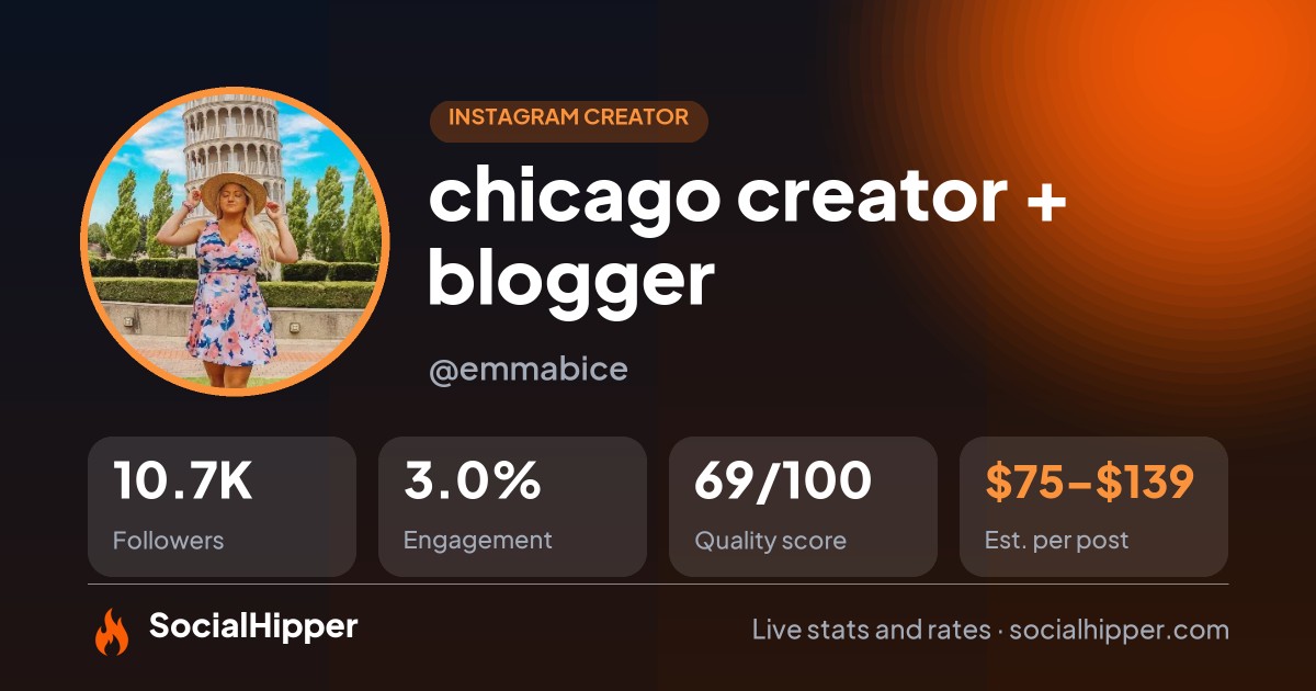 chicago creator + blogger Instagram stats on SocialHipper