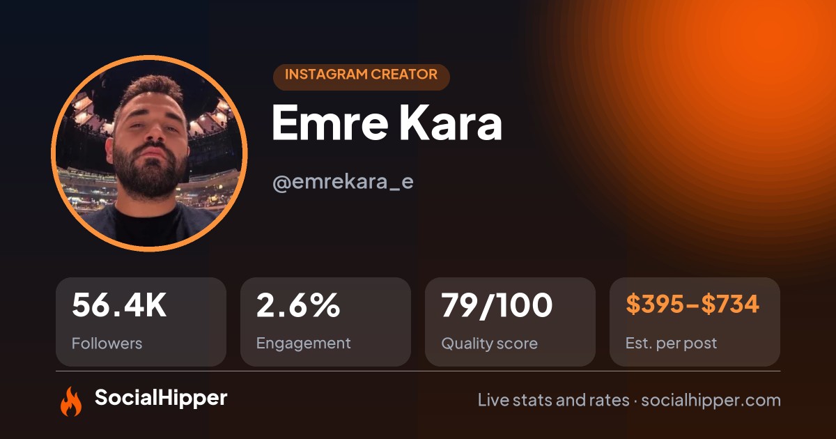 Emre Kara ✨ Philly Content Creator Instagram stats on SocialHipper