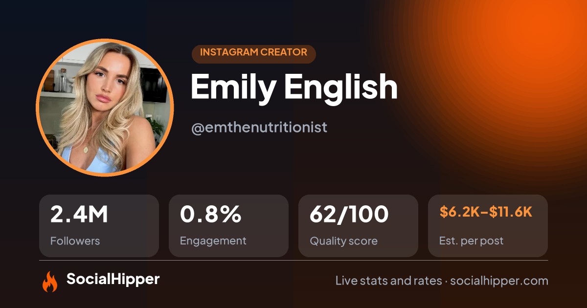 Emily English Instagram stats on SocialHipper
