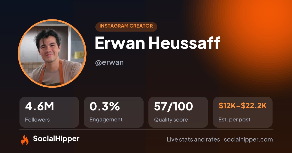 Erwan Heussaff Instagram stats on SocialHipper