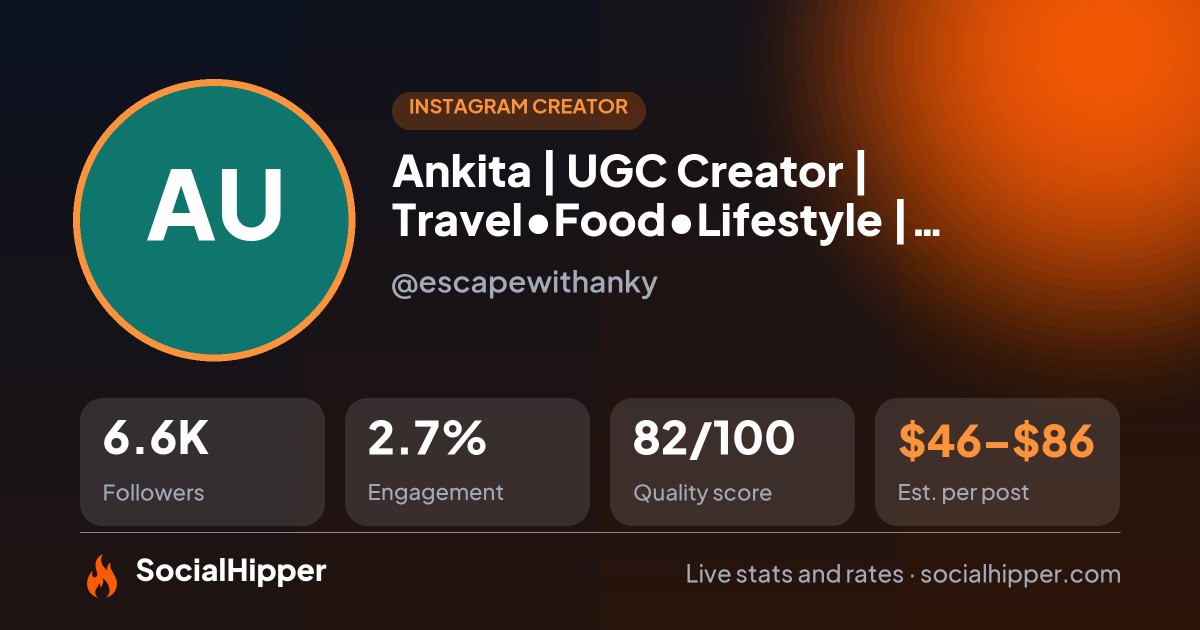 Ankita | UGC Creator | Travel•Food•Lifestyle | Singapore🤍 Instagram stats on SocialHipper