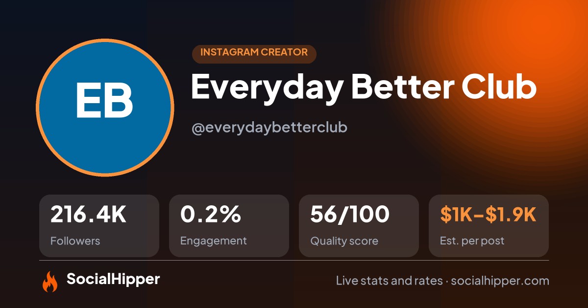 Everyday Better Club Instagram stats on SocialHipper
