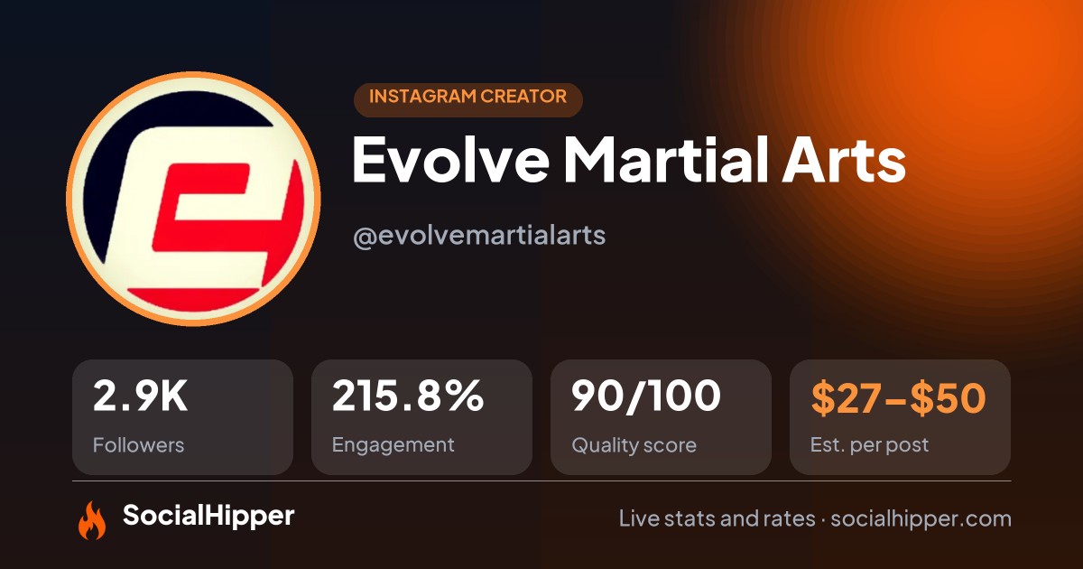 Evolve Martial Arts Instagram stats on SocialHipper