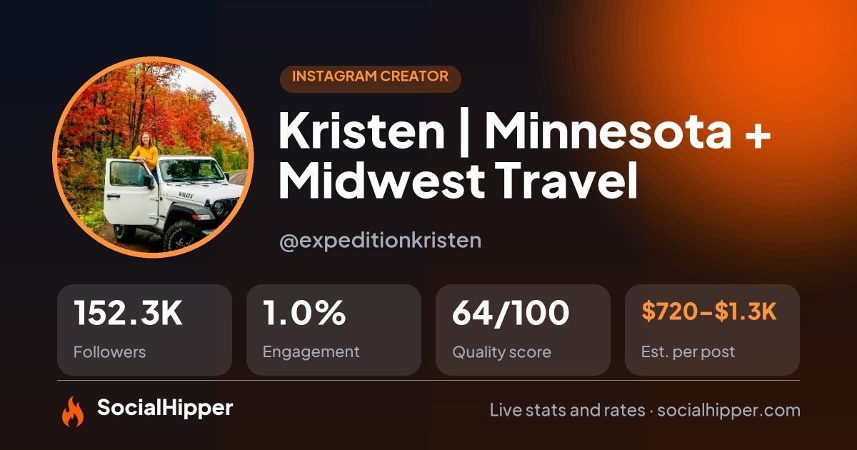 Kristen | Minnesota + Midwest Travel Instagram stats on SocialHipper