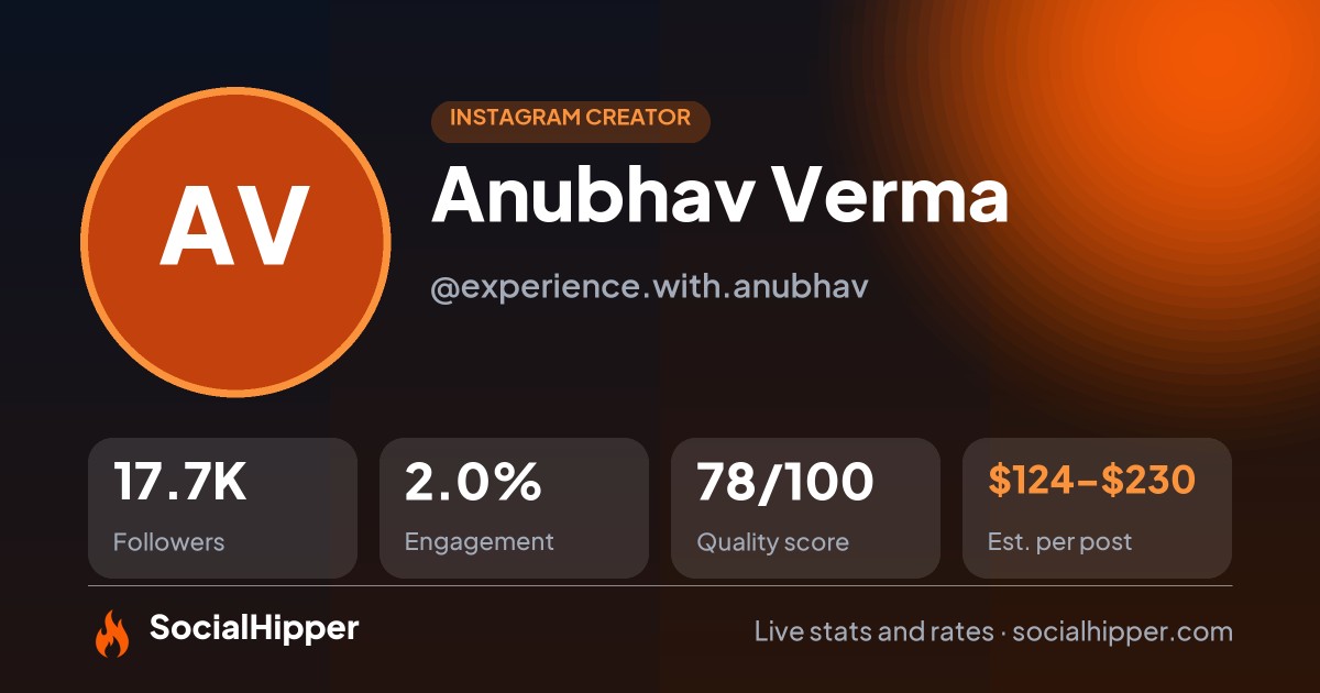 Anubhav Verma Instagram stats on SocialHipper