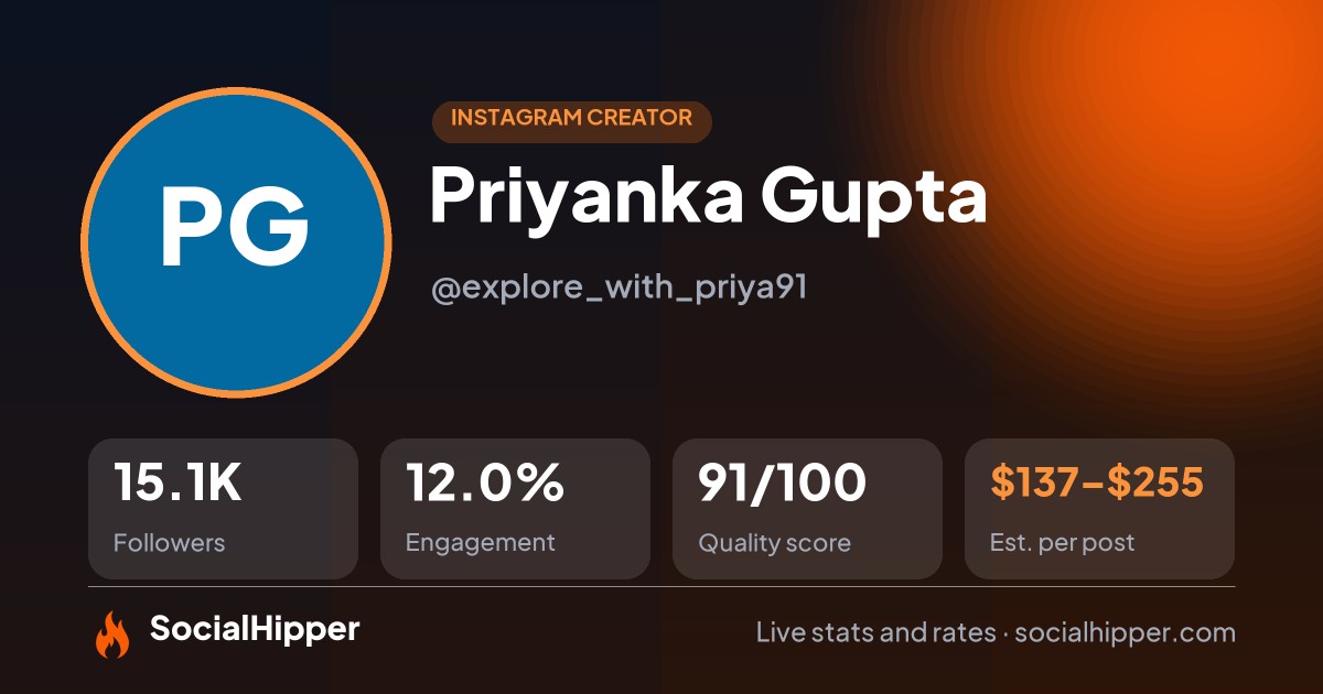 Priyanka Gupta Instagram stats on SocialHipper