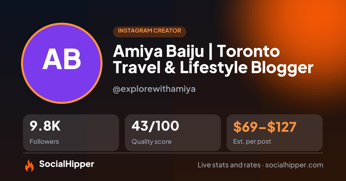 Amiya Baiju | Toronto Travel & Lifestyle Blogger Instagram stats on SocialHipper