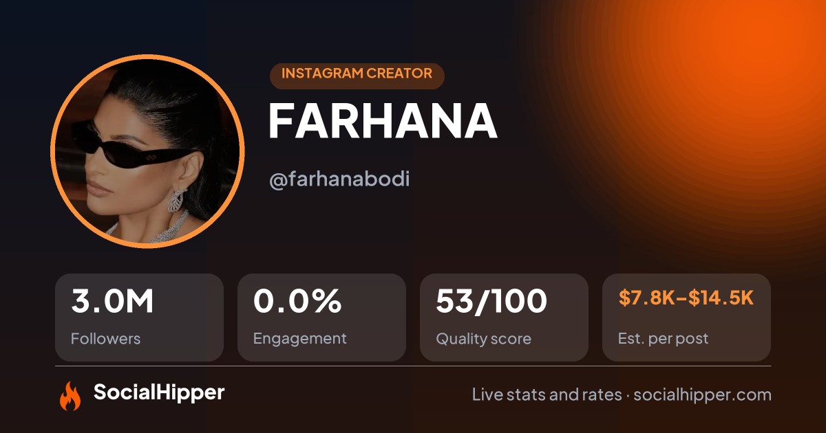 FARHANA Instagram stats on SocialHipper