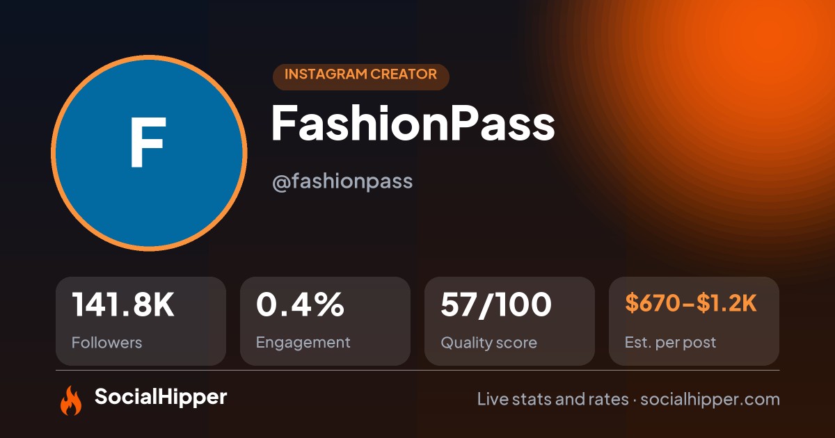 FashionPass Instagram stats on SocialHipper