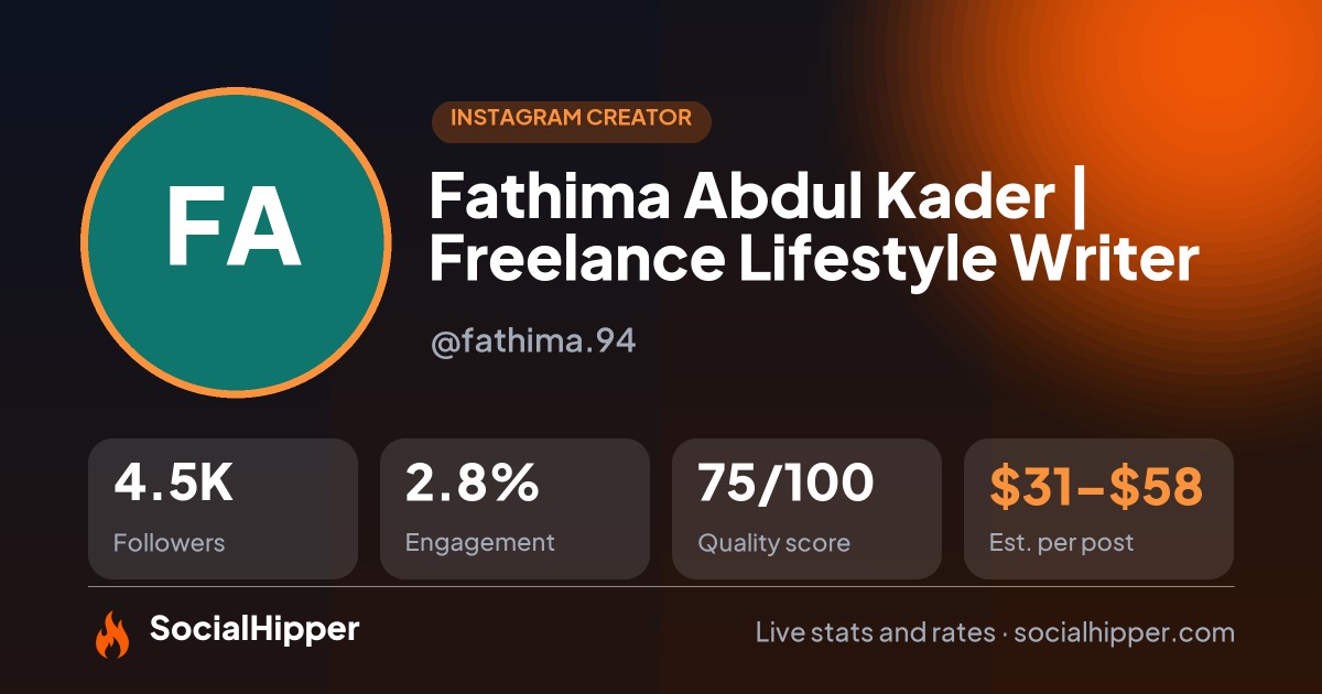 Fathima Abdul Kader | Freelance Lifestyle Writer Instagram stats on SocialHipper