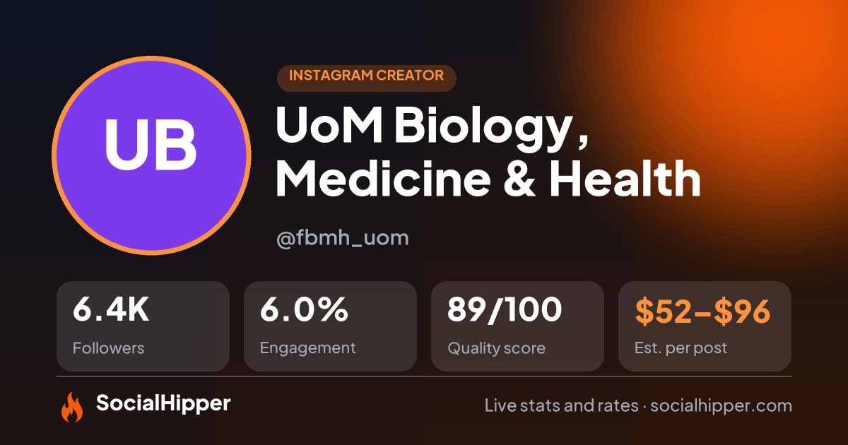 UoM Biology, Medicine & Health Instagram stats on SocialHipper