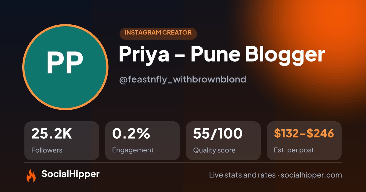 Priya - Pune Blogger Instagram stats on SocialHipper