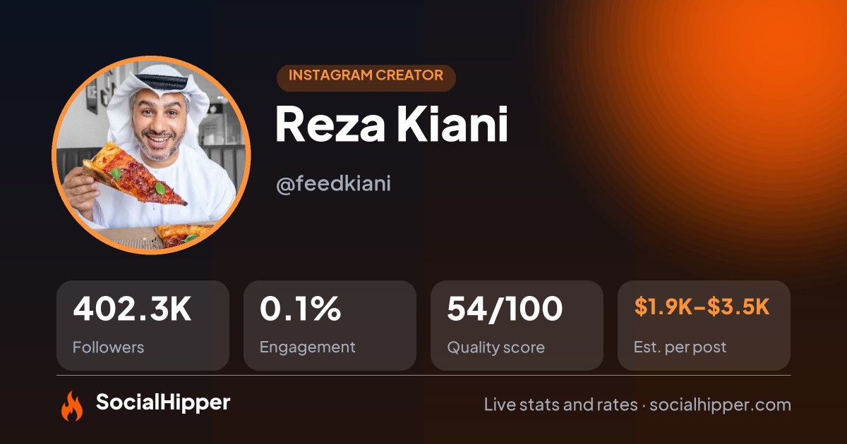 Reza Kiani Instagram stats on SocialHipper