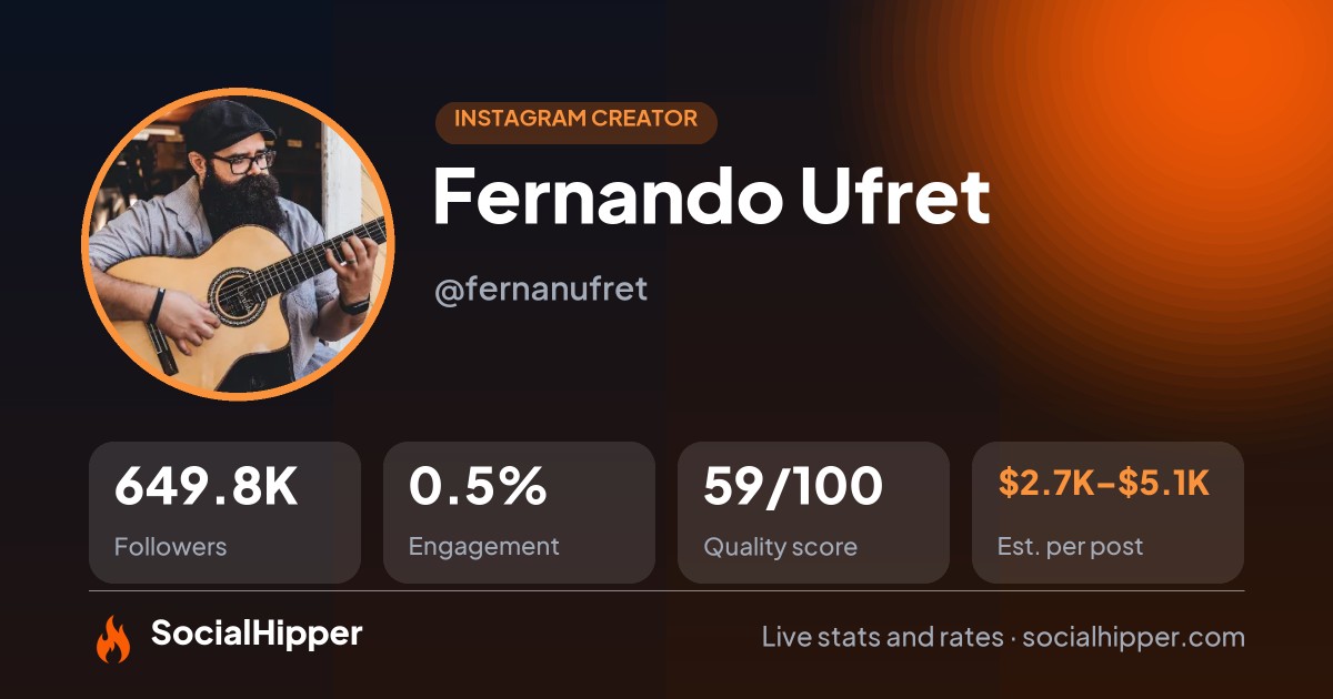 Fernando Ufret Instagram stats on SocialHipper