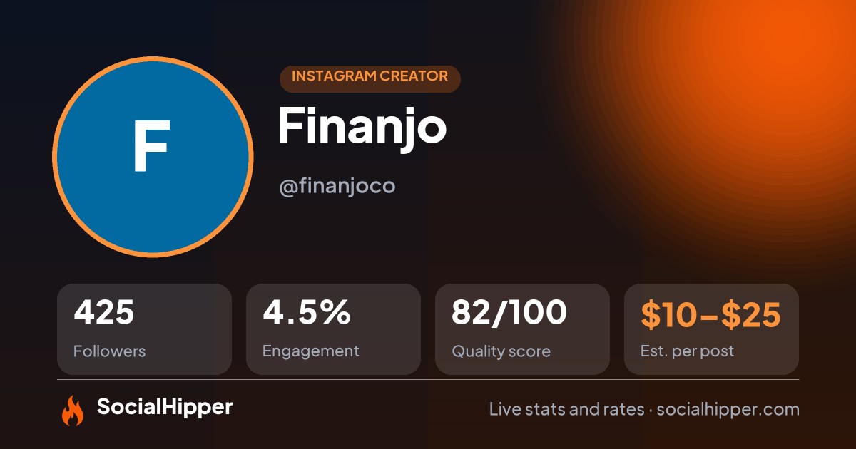 Finanjo Instagram stats on SocialHipper