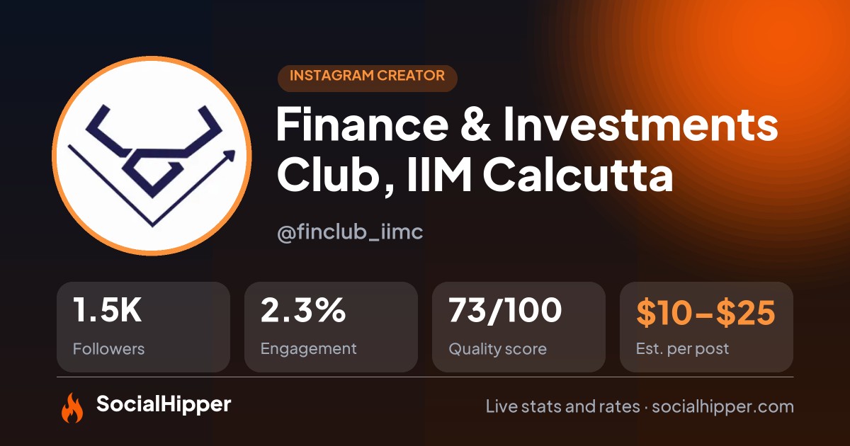 Finance & Investments Club, IIM Calcutta Instagram stats on SocialHipper
