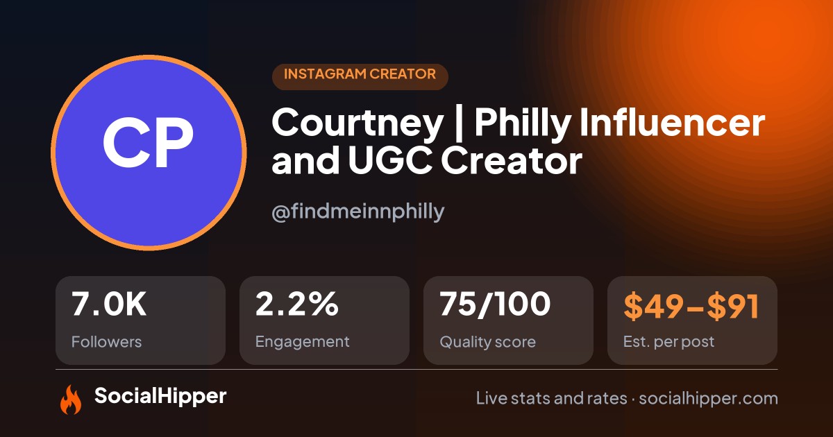 Courtney | Philly Influencer and UGC Creator Instagram stats on SocialHipper