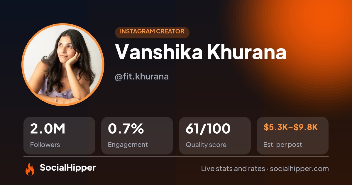 Vanshika Khurana Instagram stats on SocialHipper