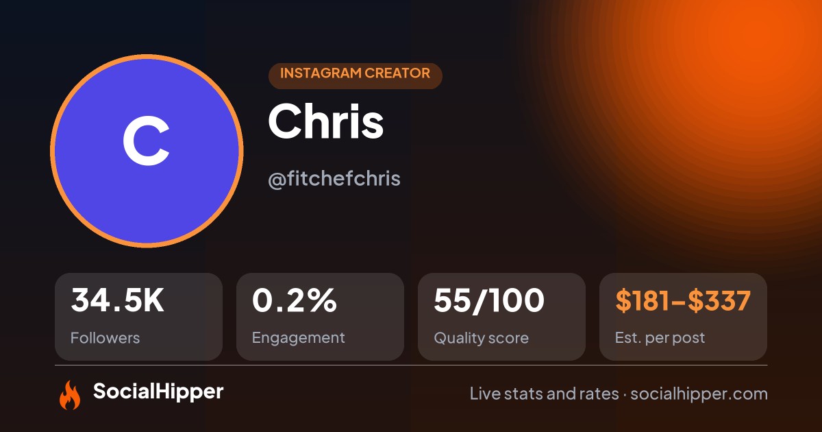Chris Instagram stats on SocialHipper