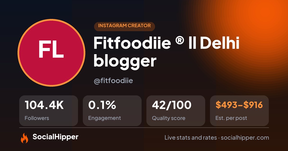 Fitfoodiie ® ll Delhi blogger Instagram stats on SocialHipper