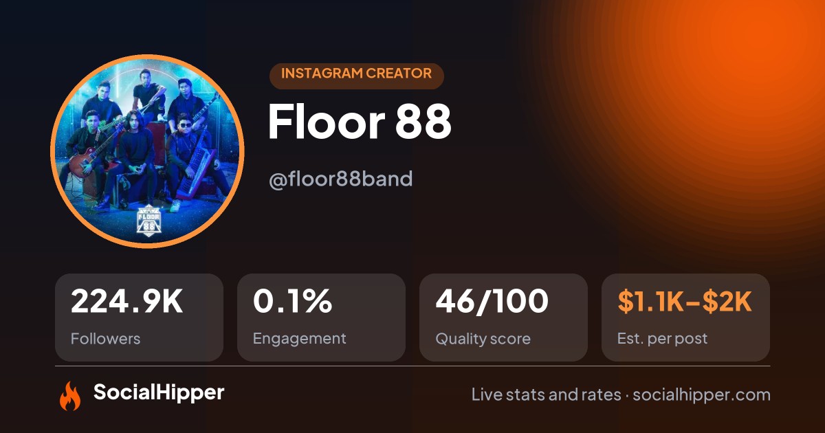 Floor 88 Instagram stats on SocialHipper