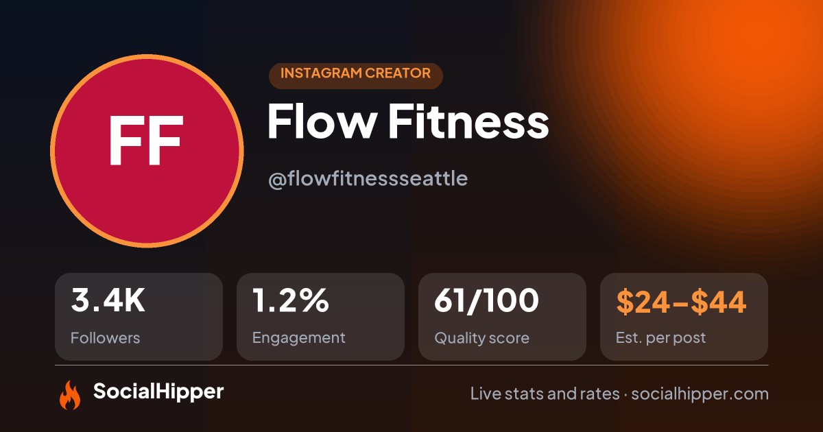 Flow Fitness Instagram stats on SocialHipper