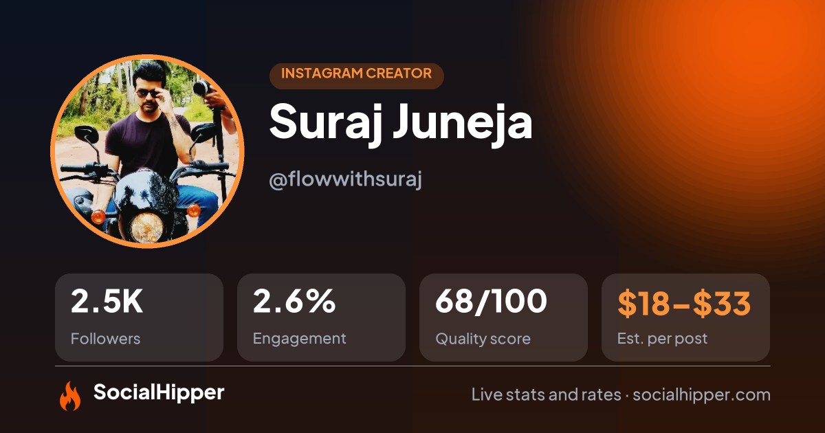 Suraj Juneja Instagram stats on SocialHipper