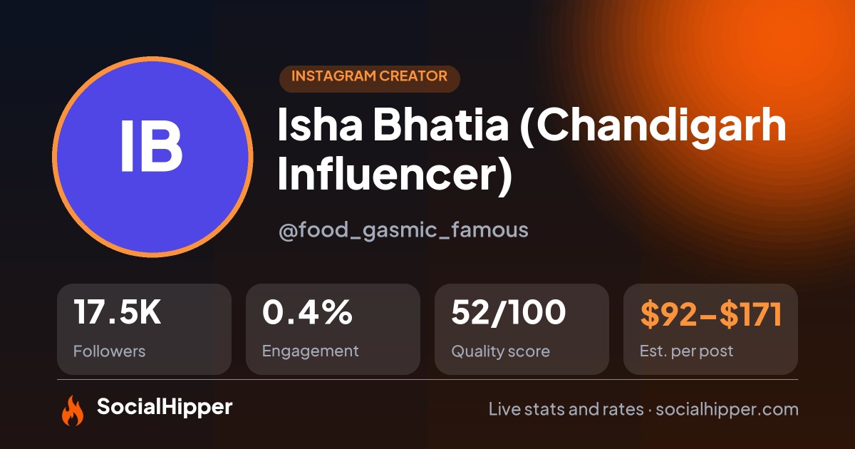 Isha Bhatia (Chandigarh Influencer) Instagram stats on SocialHipper