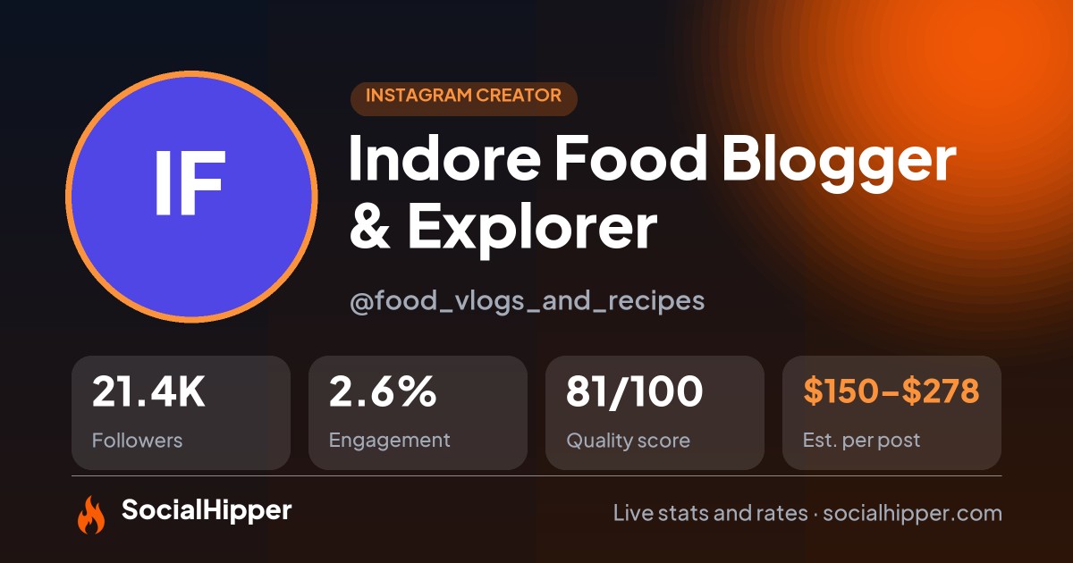 Indore Food Blogger & Explorer Instagram stats on SocialHipper