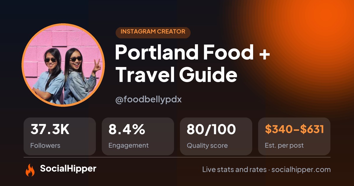 Portland Food + Travel Guide Instagram stats on SocialHipper