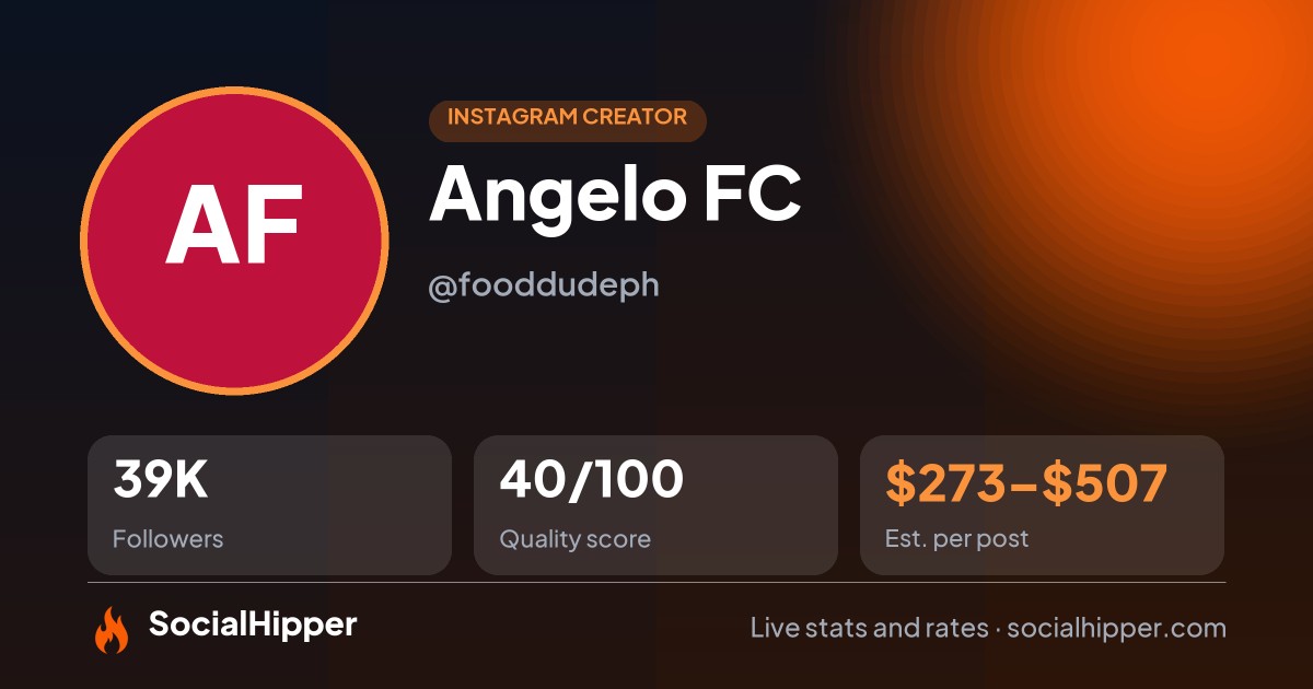 Angelo FC Instagram stats on SocialHipper