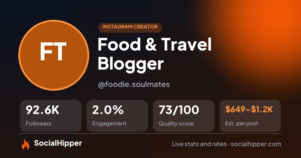 Food & Travel Blogger Instagram stats on SocialHipper