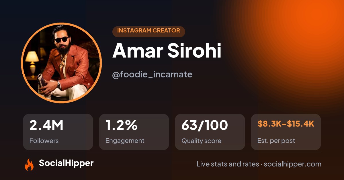 Amar Sirohi Instagram stats on SocialHipper